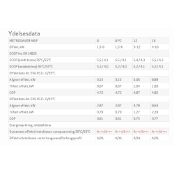 Metrosaver MB F 6 kW