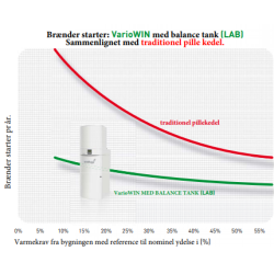 Balancetank til udvidelse p VarioWIN